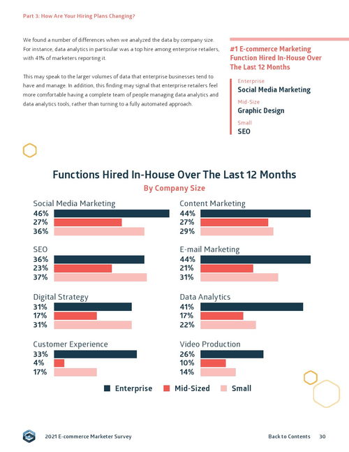 Sidecar《2021年电子商务营销报告》解读 家用电器销售趋势与策略分析